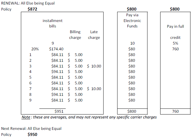 Billing options and payment credits - REN.png